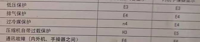 集宁空调电话在哪里找